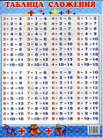 Таблица сложения (14. 5 х 20)